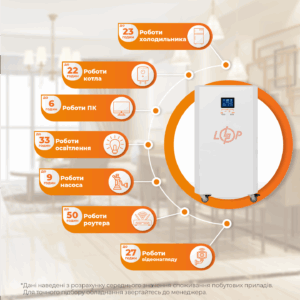 Система резервного живлення LP Autonomic Basic FW 1000W (АКБ 3000Wh) Білий мат