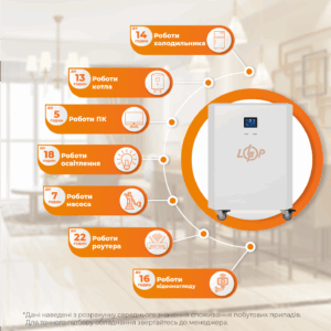 Система резервного живлення LP Autonomic Power FW 2500W (АКБ 2600Wh) Білий глянець