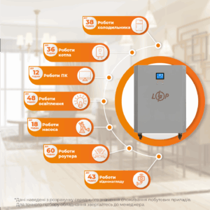 Система резервного живлення LP Autonomic Power FW 2500W (АКБ 7200Wh) Графіт мат